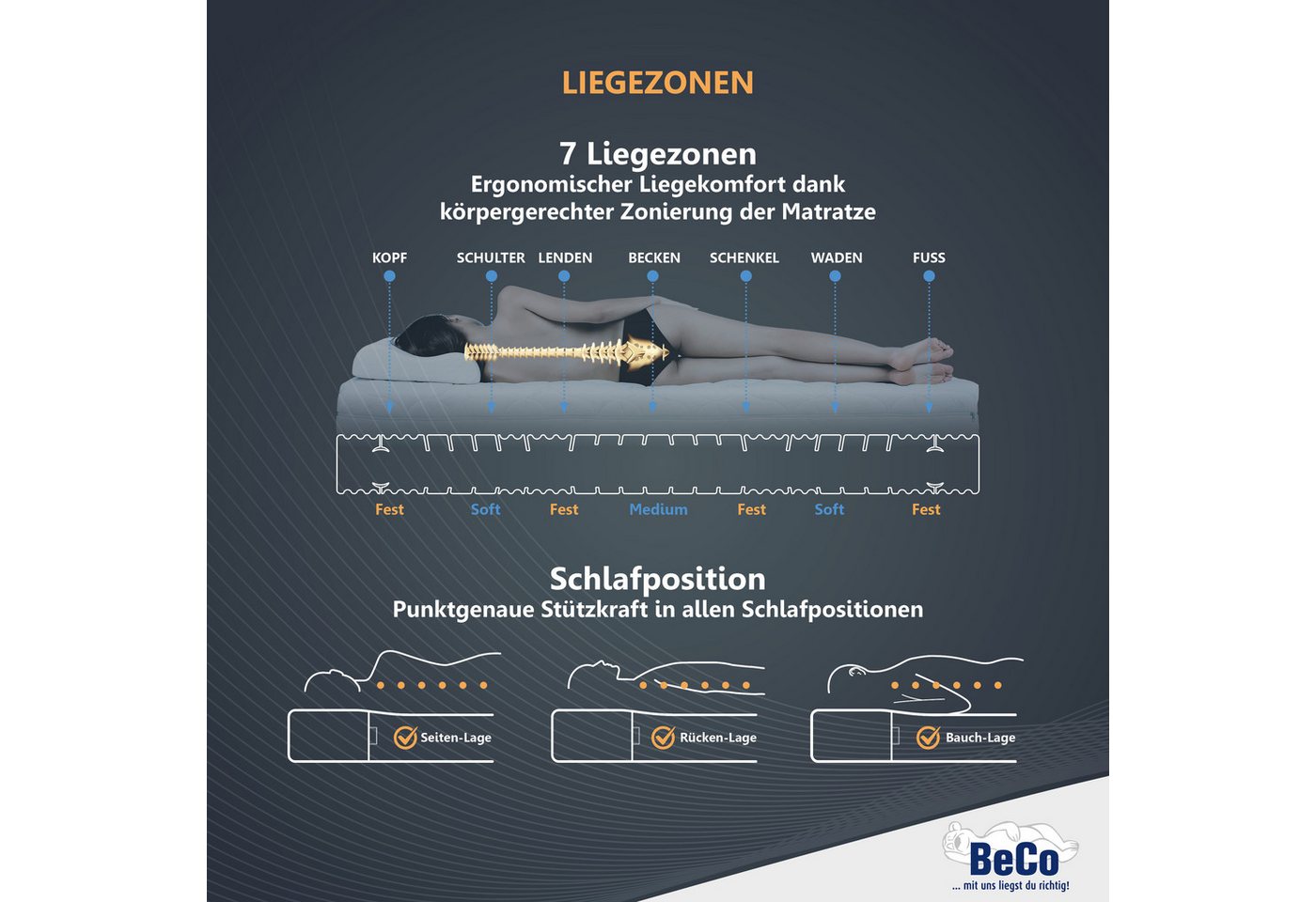 Komfortschaummatratze Medistar KS, Matratze Kaltschaum-Feeling 90x200 cm, 140x200 cm, Beco, 21 cm hoch, Geprüft mit 1,0* "SEHR GUT" & bewertet mit**Deutschland  – Bild 5 von 5