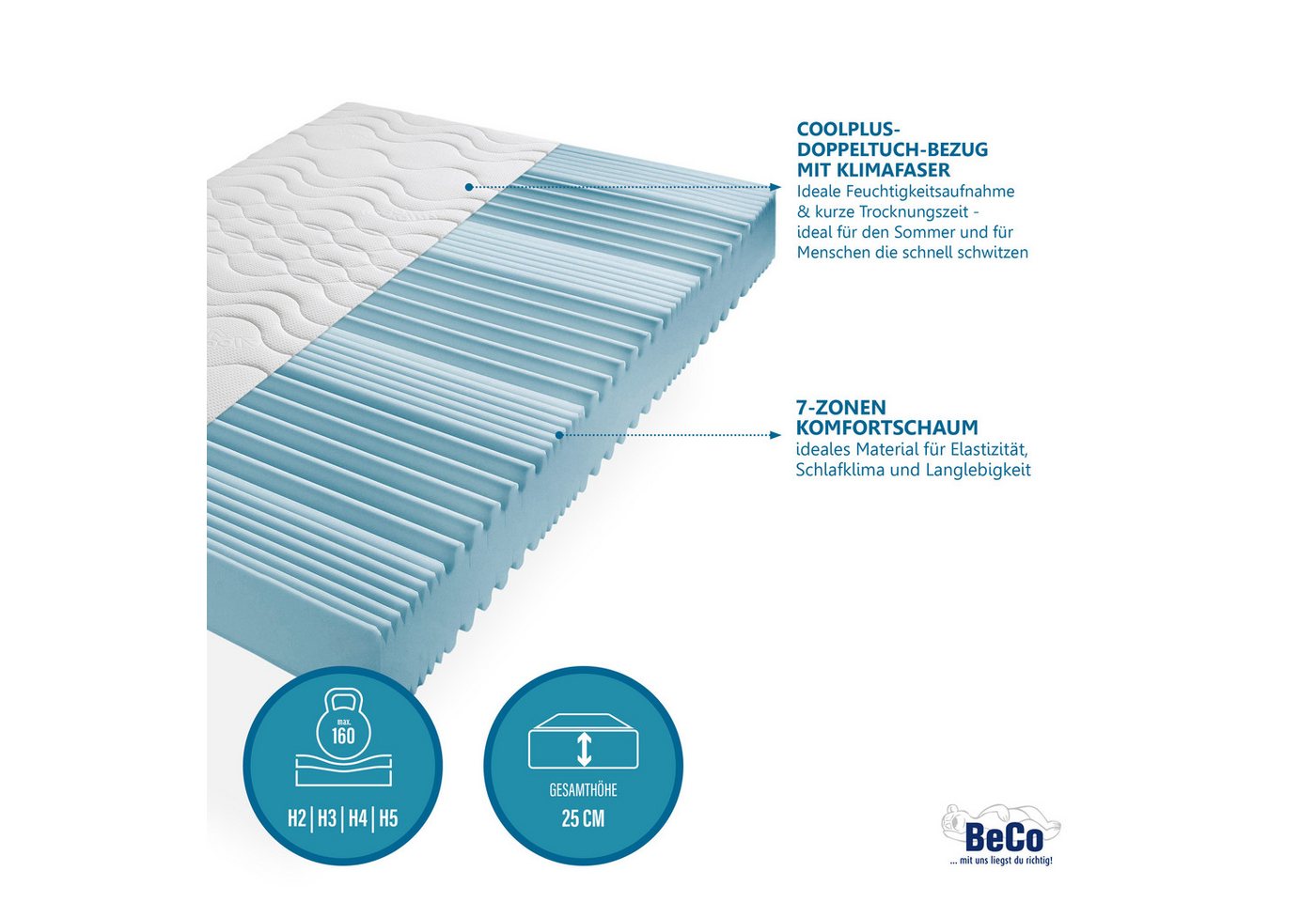 Komfortschaummatratze Premium Cool Plus, Matratze in 140x200 cm und weiteren Größen, Beco, 25 cm hoch, Optimales Schlafklima durch Cool-Plus-Markenfaser – Bild 2 von 5