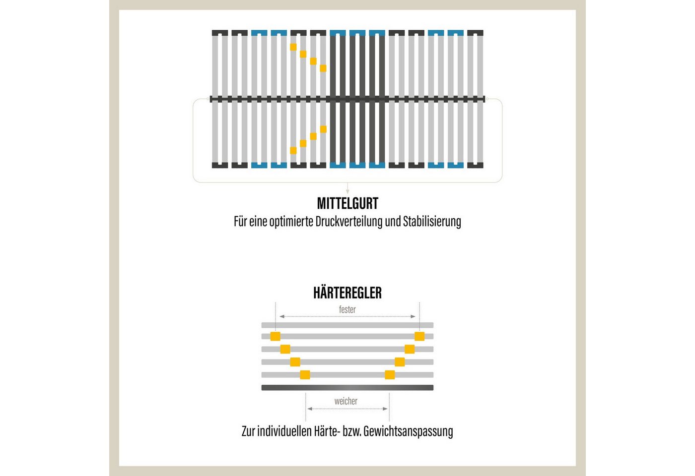 Lattenrost 28 Latten, 7-Zonen, Selbstmontage, Beco, Lattenrost 80x200 cm, 8.5 cm hoch, Selbstmontage, hergestellt in Deutschland – Bild 2 von 5