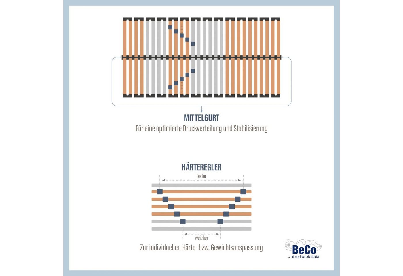 Lattenrost Lattenrost Medistar, Lattenrost in diversen Größen erhältlich, Beco, Kopfteil nicht verstellbar, Fußteil nicht verstellbar, flache Bauweise – Bild 3 von 5