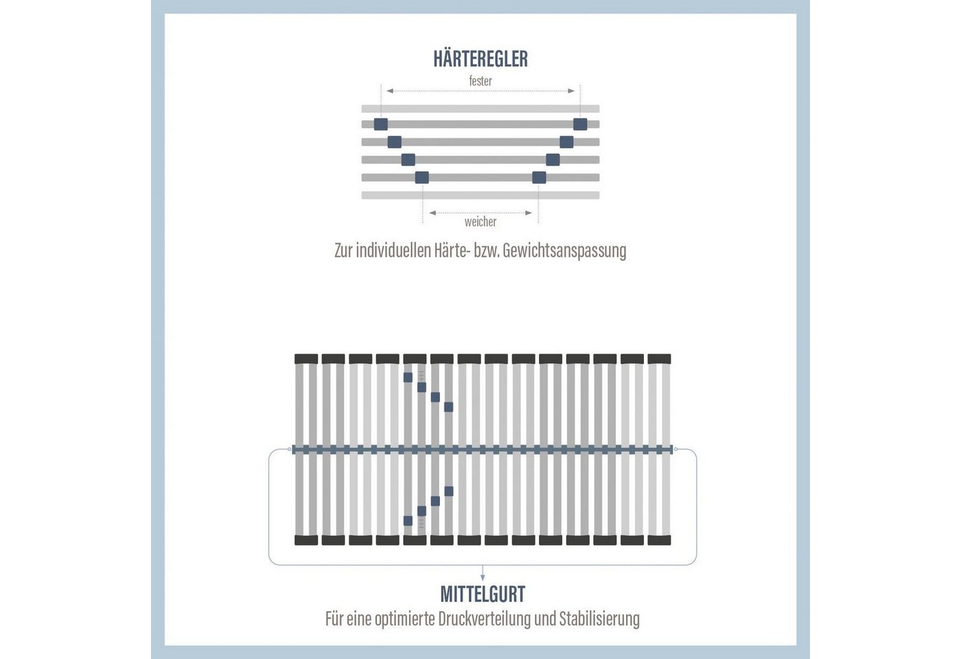 Lattenrost Perfekta 200, Beco, Kopfteil nicht verstellbar, Fußteil nicht verstellbar, Lattenrost in verschiedenen Größen, extra stabiler Lattenrost – Bild 3 von 5