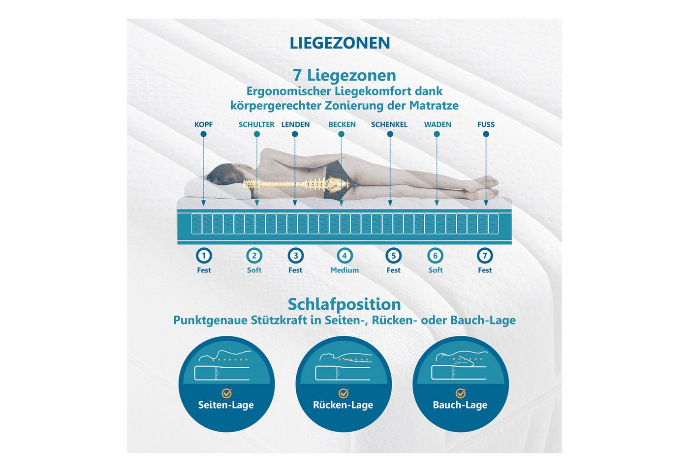 Taschenfederkernmatratze BodyMax, Beco, 22 cm hoch, komfortable Matratze in 90x200, 140x200 cm und weiteren Größen – Bild 5 von 5