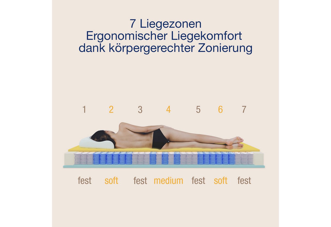 Taschenfederkernmatratze Ortho Strong, Beco, 20 cm hoch, 2 Härtegrade in 1 Matratze, 100 Nächte Probeschlafen – Bild 5 von 5