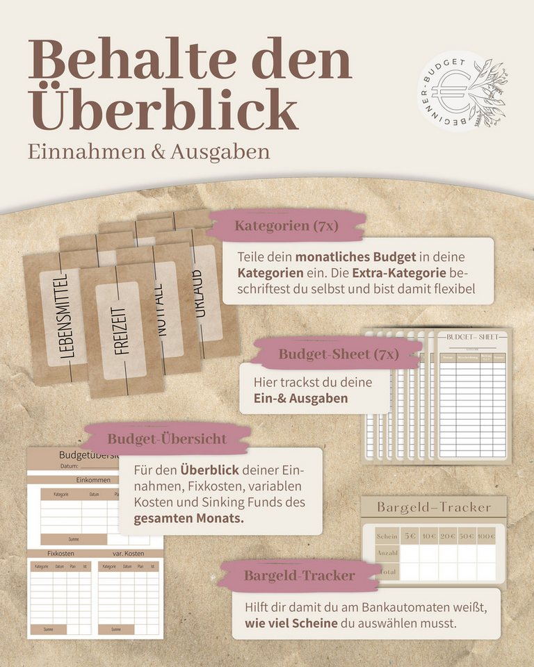 BeginnerBudget Ringbuchmappe Budgetplaner Starter-Set Sparbuch zum Geld Sparen + Spar-Challenges, Sparen mit Umschlagmethode + Anleitung - Ringbuch - Binder A6 – Bild 5 von 5