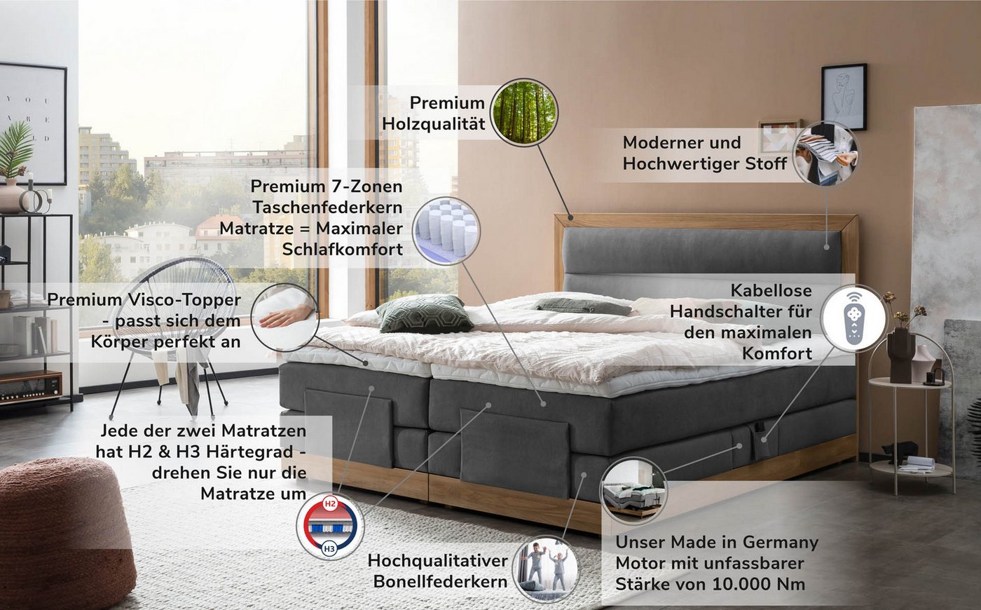 Belanoti Boxspringbett MODELA (Boxspringbett 180x200 elektrisch verstellbar Bett 180x200 mit Motor, 7-Zonen Taschenfederkern Matratze inklusive Visco Topper), i – Bild 4 von 5