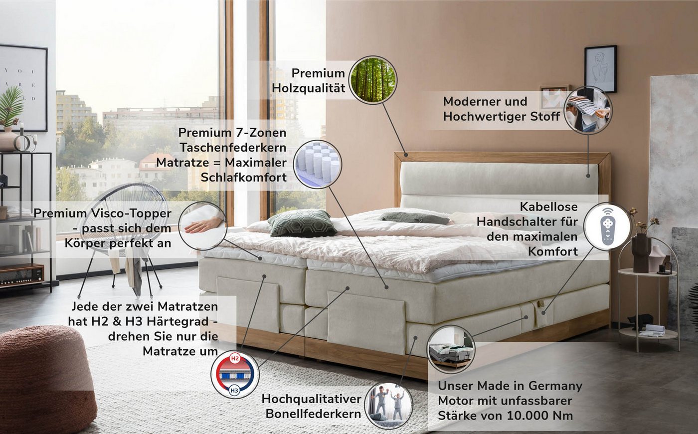Belanoti Boxspringbett MODELA (Boxspringbett 200x200 elektrisch verstellbar Bett 200x200 mit Motor, 7-Zonen Taschenfederkern Matratze inklusive Visco Topper), i – Bild 4 von 5
