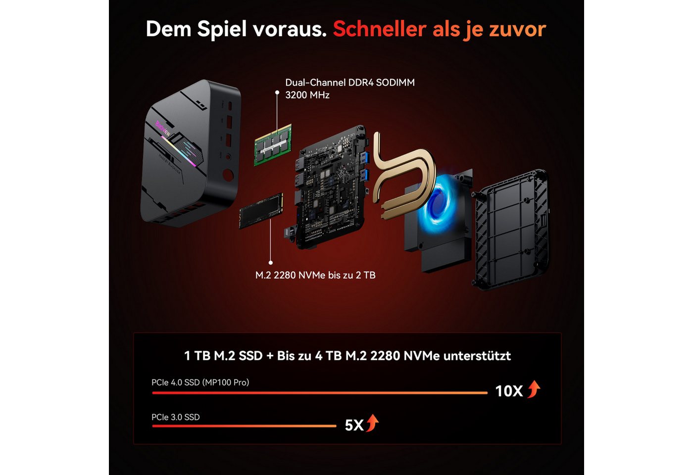 blackview 2026 Neuer MP100Pro Core i3, 16GB DDR4, 512GB SSD (2TB max) Mini-PC (Intel Intel Alder Lake i3-1215U, Intel, 16 GB RAM, 512 GB SSD, 4K 144Hz, 12 Ansch – Bild 4 von 5