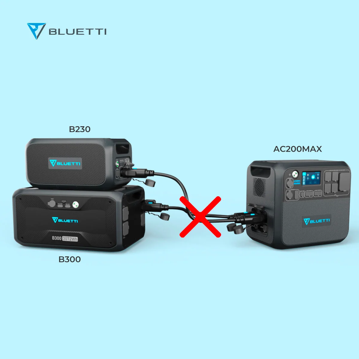 BLUETTI AC200MAX + 2*B230 Hausbatteriespeicher – Bild 4 von 6