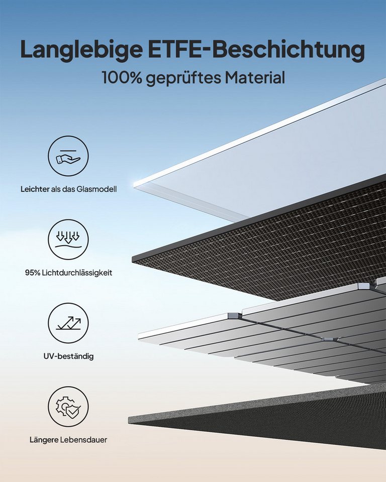 BLUETTI Solaranlage PV100 Solarpanel, 100W Faltbar Solarmodul, 100 W, Monocrystalline, IP67 – Bild 4 von 5