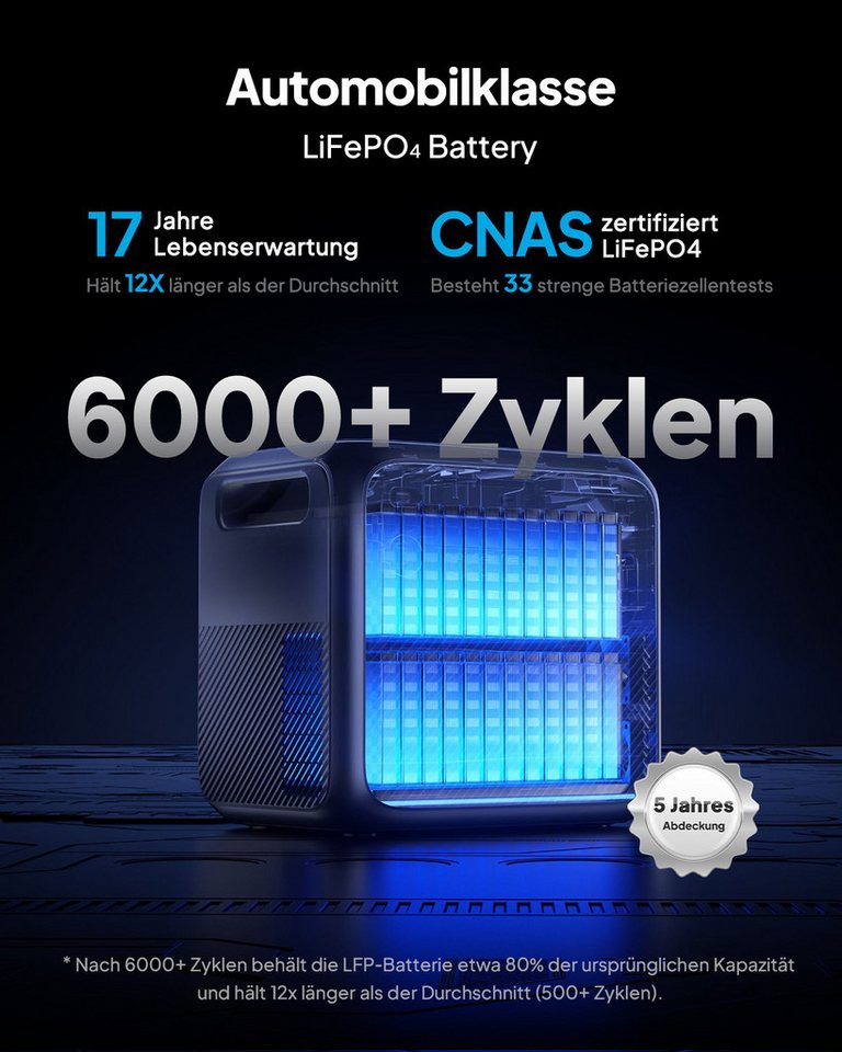 BLUETTI Stromerzeuger Elite 200 V2 2600W/ 2073,6Wh Tragbare PowerStation (2025 Neu), 2,6 in kW, (LiFePO4 Batterie-Backup mit 2 AC Ausgängen (3900W Power Lifting – Bild 5 von 5