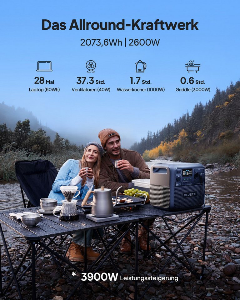 BLUETTI Stromerzeuger Elite 200 V2 2600W/ 2073,6Wh Tragbare PowerStation (2025 Neu), 2,6 in kW, (LiFePO4 Batterie-Backup mit 2 AC Ausgängen (3900W Power Lifting – Bild 4 von 5