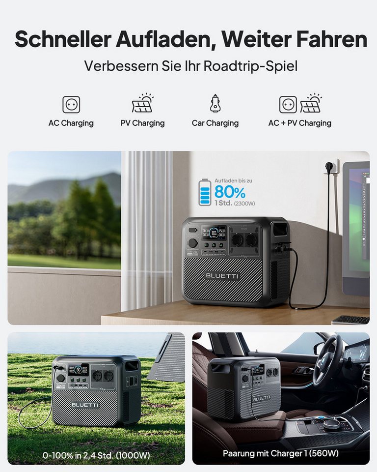BLUETTI Stromerzeuger Elite 200 V2 2600W/ 2073,6Wh Tragbare PowerStation (2025 Neu), 2,6 in kW, (LiFePO4 Batterie-Backup mit 2 AC Ausgängen (3900W Power Lifting – Bild 5 von 5