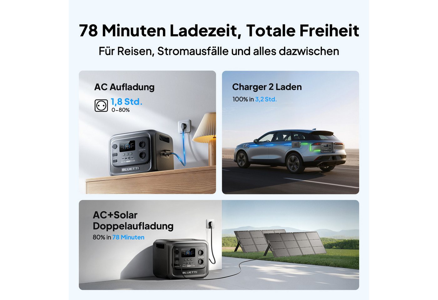 BLUETTI Stromerzeuger Elite 300 2400W/ 3014,4Wh Tragbare PowerStation (2026 Neu), 2,4 in kW, (LiFePO4 Batterie Backup mit 2400W AC Ausgängen (4800W Surge), Komp – Bild 4 von 5