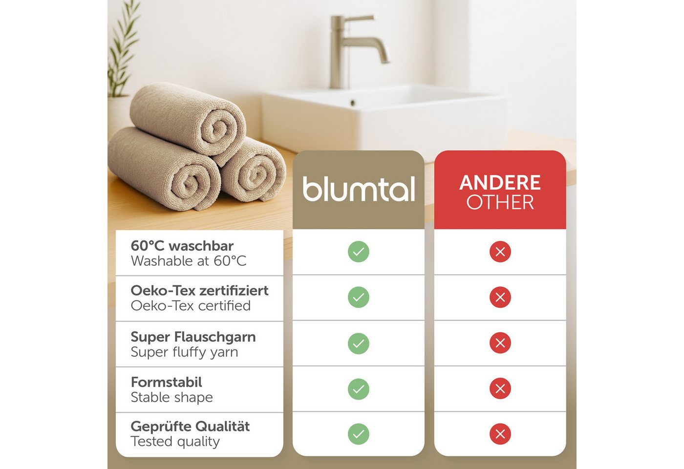 Blumtal Gästehandtücher Premium 30x30cm oder 30x50cm weich und saugstark, Frottee (12-St), 10er (30x50cm), 12er und 24er Set (30x30cm), 100% Baumwolle – Bild 3 von 5