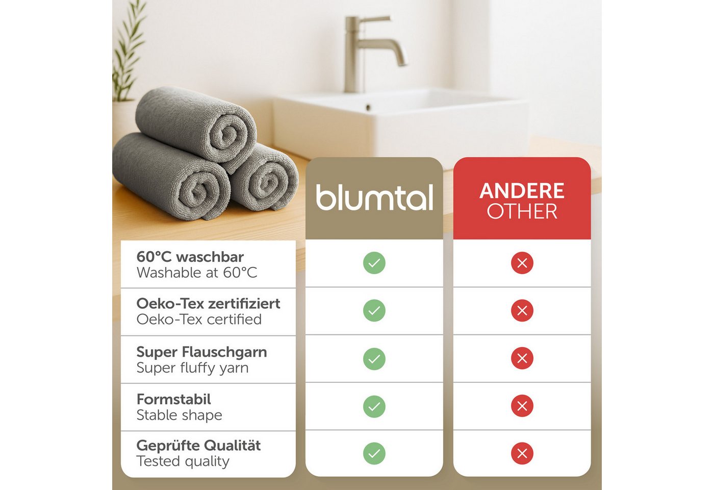 Blumtal Gästehandtücher Premium 30x30cm oder 30x50cm weich und saugstark, Frottee (24-St), 10er (30x50cm), 12er und 24er Set (30x30cm), 100% Baumwolle – Bild 3 von 5