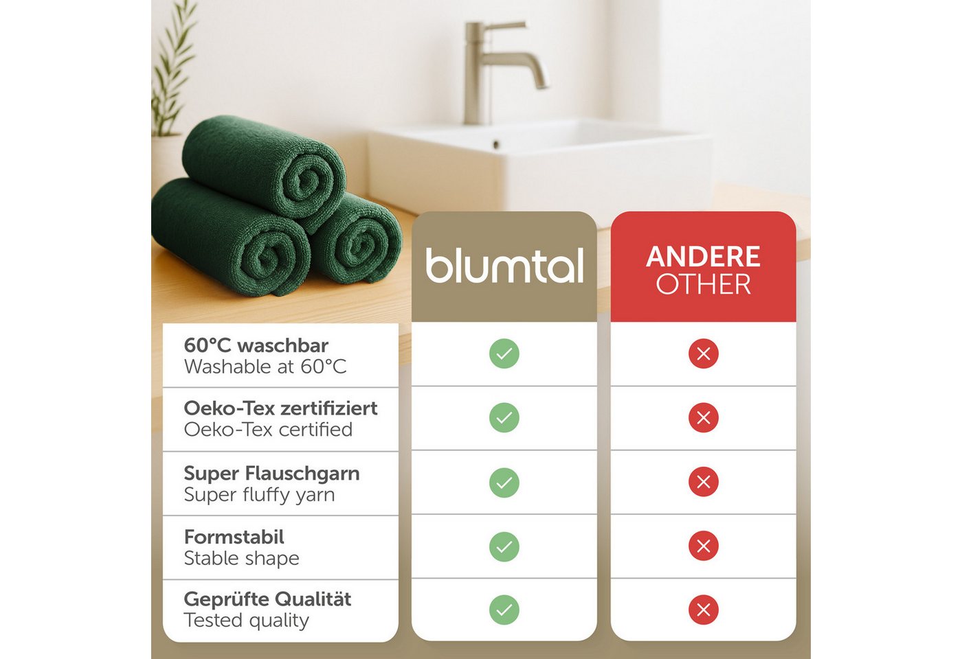 Blumtal Gästehandtücher Premium 30x30cm oder 30x50cm weich und saugstark, Frottee (12-St), 10er (30x50cm), 12er und 24er Set (30x30cm), 100% Baumwolle – Bild 3 von 5
