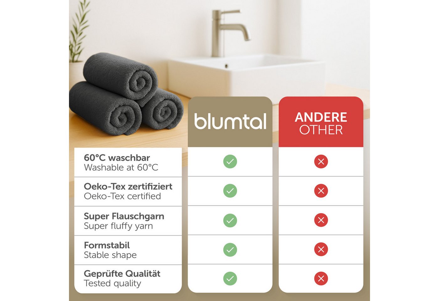 Blumtal Gästehandtücher Premium 30x30cm oder 30x50cm weich und saugstark, Frottee (12-St), 10er (30x50cm), 12er und 24er Set (30x30cm), 100% Baumwolle – Bild 3 von 5