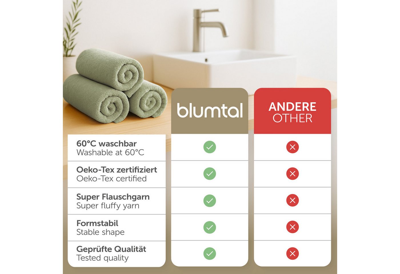 Blumtal Gästehandtücher Premium 30x30cm oder 30x50cm weich und saugstark, Frottee (24-St), 10er (30x50cm), 12er und 24er Set (30x30cm), 100% Baumwolle – Bild 3 von 5