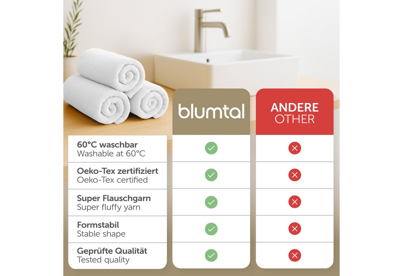 Blumtal Gästehandtücher Premium 30x30cm oder 30x50cm weich und saugstark, Frottee (24-St), 10er (30x50cm), 12er und 24er Set (30x30cm), 100% Baumwolle – Bild 3 von 5