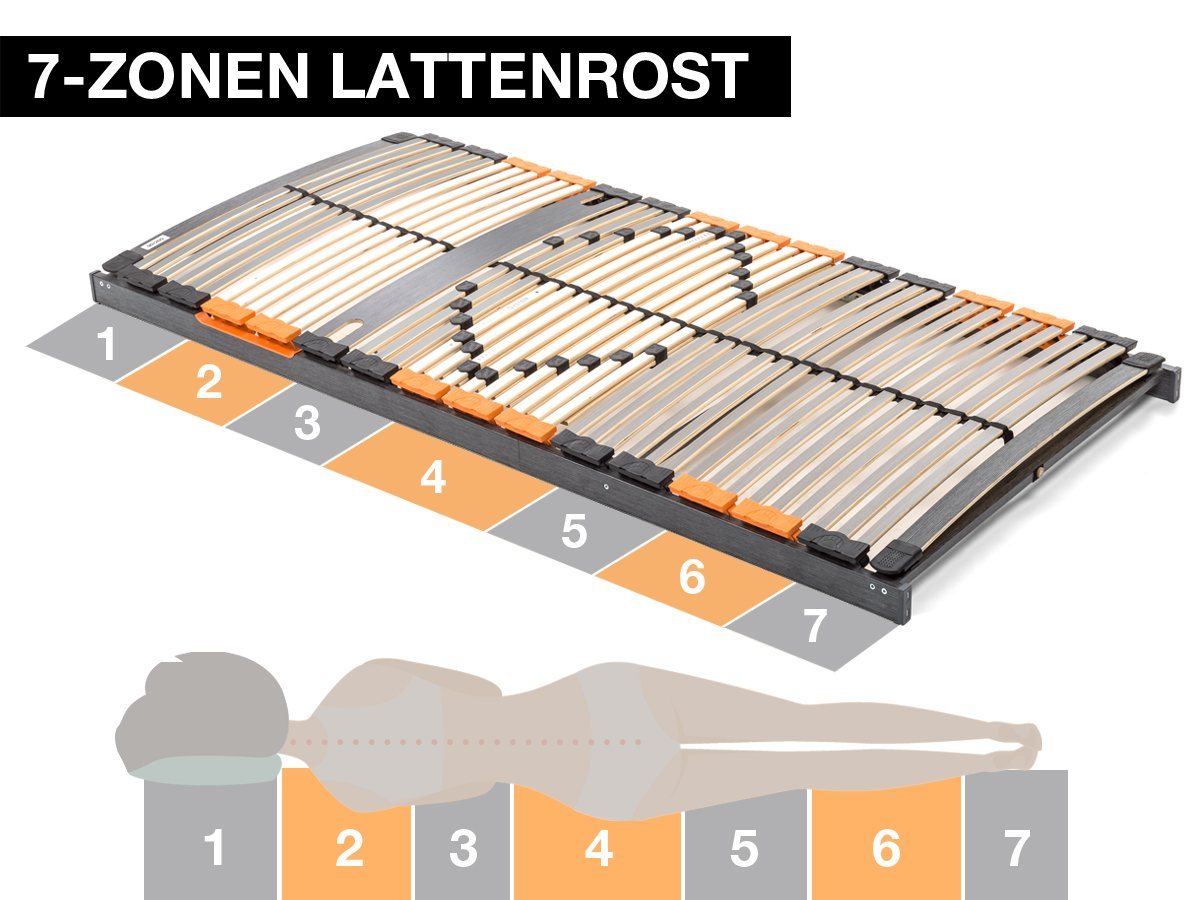 Lattenrost PREMIUM XXL, BMM, Kopfteil nicht verstellbar, Fußteil nicht verstellbar, extrem stabil mit XXL-Federholzleisten, geräuschlose Trio HQ-Kappen, holmübe – Bild 4 von 5