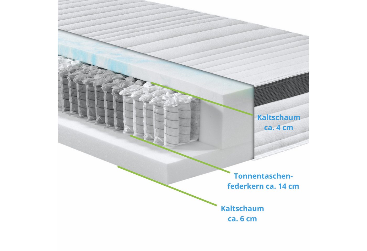 Taschenfederkernmatratze Elite Line, Bodyprotect, 25 cm hoch, ergonomische Matratze, 7-Zonen, Größe: 80x200, Härtegrad: H4 – Bild 5 von 5