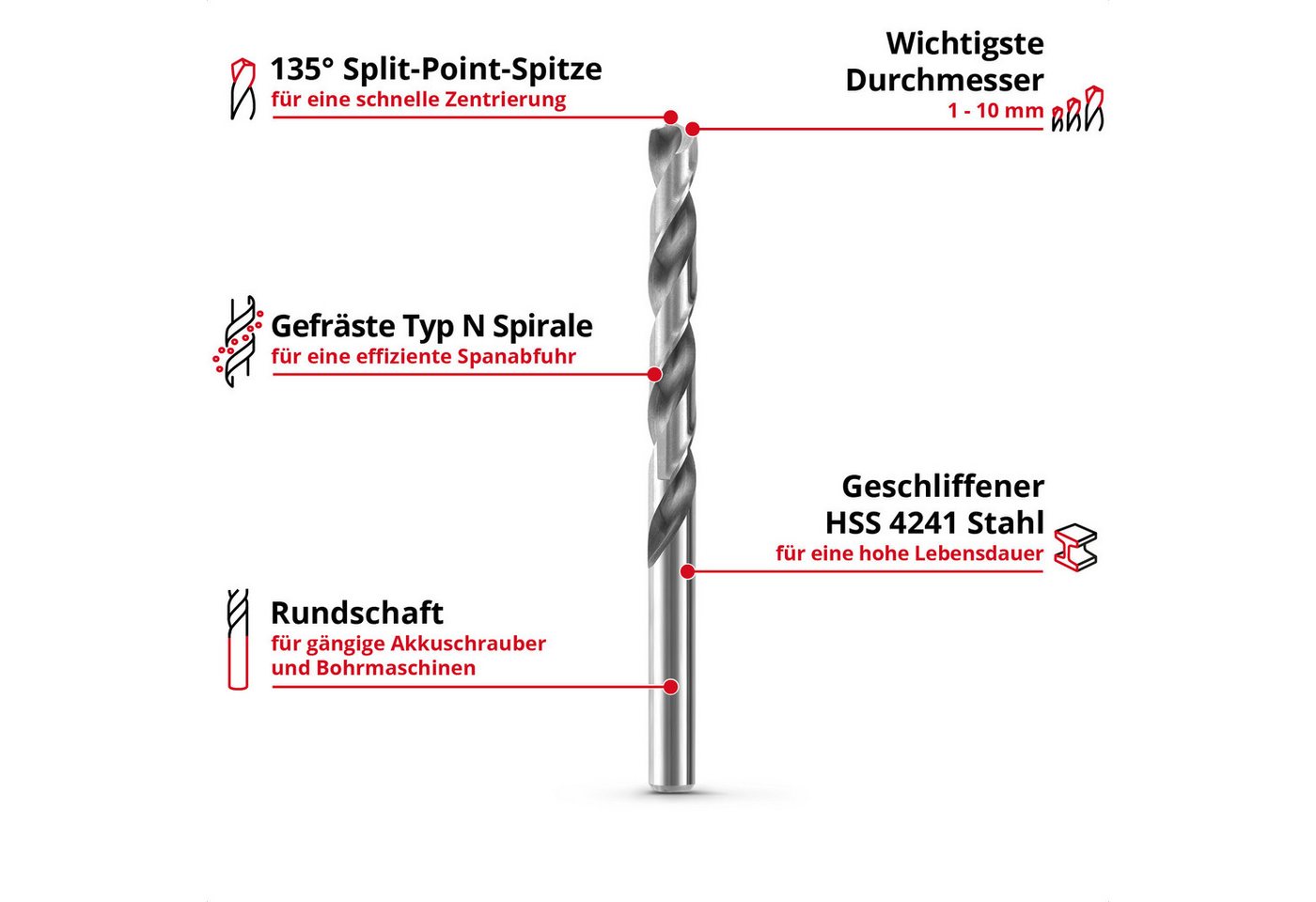 Einhell Bohrer- und Bit-Set Original Einhell 19-tlg. HSS-G Metallbohrer-Set (HSS 4241 Stahl, hochg, (19x HSS-G Metallbohrer (1 / 1,5 / 2 / 2,5 / 3 / 3,5 / 4 / 4 – Bild 2 von 5