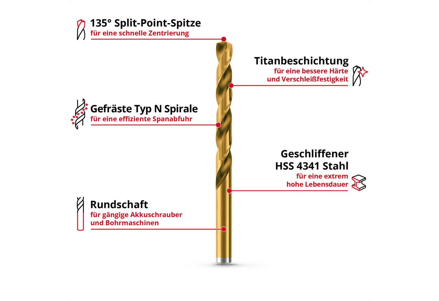 Einhell Bohrer- und Bit-Set Original Einhell 19-tlg. HSS-G Titan Metallbohrer-Set (im Ganzen gesch, (19x HSS-G Titan Metallbohrer (1 / 1,5 / 2 / 2,5 / 3 / 3,5 / – Bild 2 von 5