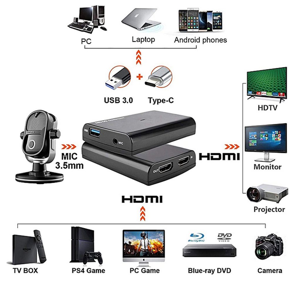 Bolwins I13D USB 3.0 HDMI Video Game Capture Recorder Videoaufnahme Rekorder Netzwerk-Videorecorder (1080p Full-HD-Aufnahme, HDMI-Pass-Through) – Bild 4 von 5
