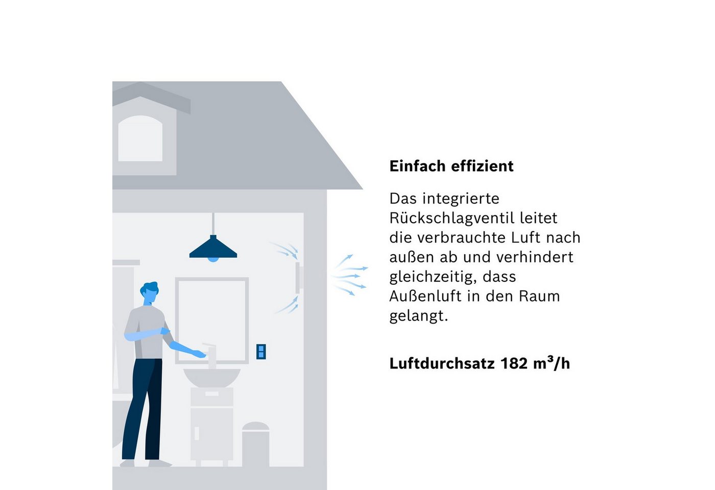 BOSCH Wandventilator Badlüfter, zur Wandmontage inkl. Schrauben und Dübel – Bild 4 von 5