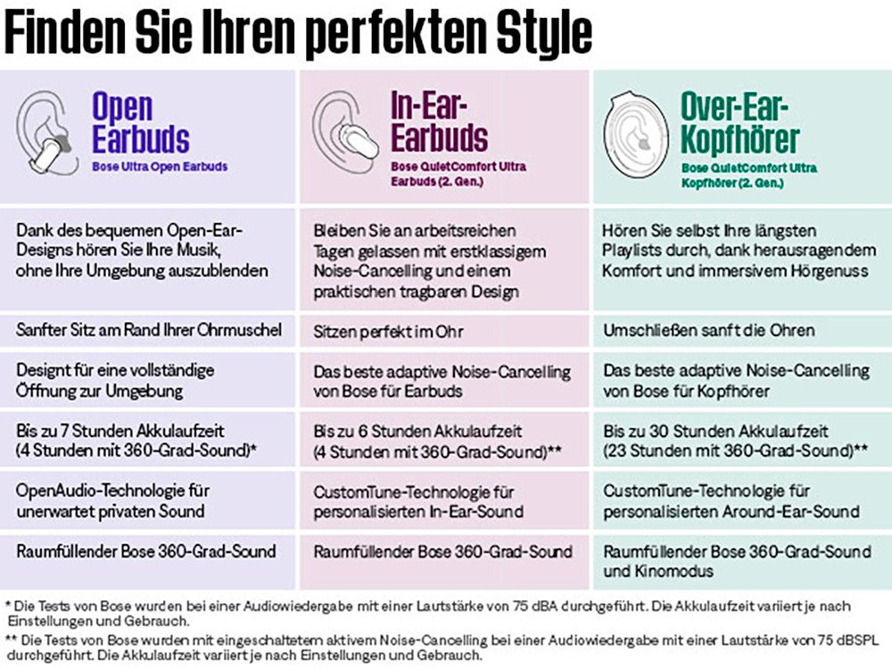 Bose QC Ultra Headphones (2nd Gen) Over-Ear-Kopfhörer (Multi-Point-Verbindung, Rauschunterdrückung, integrierte Steuerung für Anrufe und Musik, Bluetooth) – Bild 4 von 5