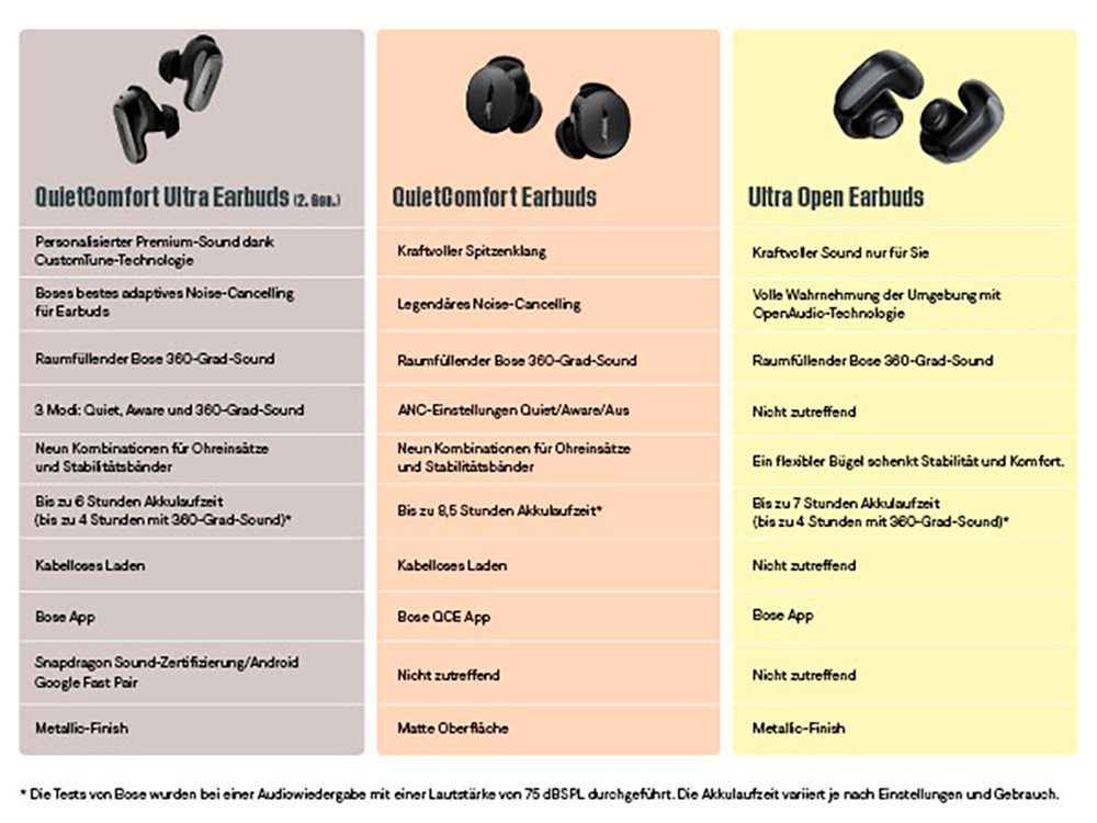 Bose QuietComfort Ultra (2. Generation) wireless In-Ear-Kopfhörer (Rauschunterdrückung, Bluetooth) – Bild 4 von 5