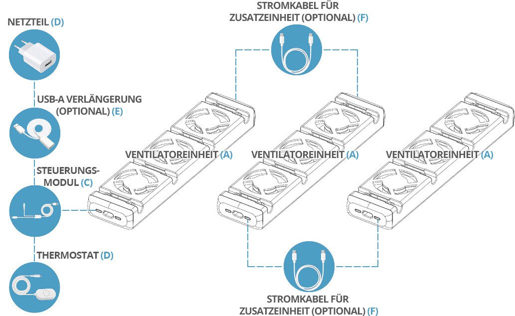 BRAINZAP Heizkörperventilator Heizkörper/Radiator Ventilator Booster, 8 cm Durchmesser, Für Alle Heizkörper, 50-120cm, 20 dbA, 1kWh/Jahr, 20-30% Kosten sparen – Bild 4 von 4