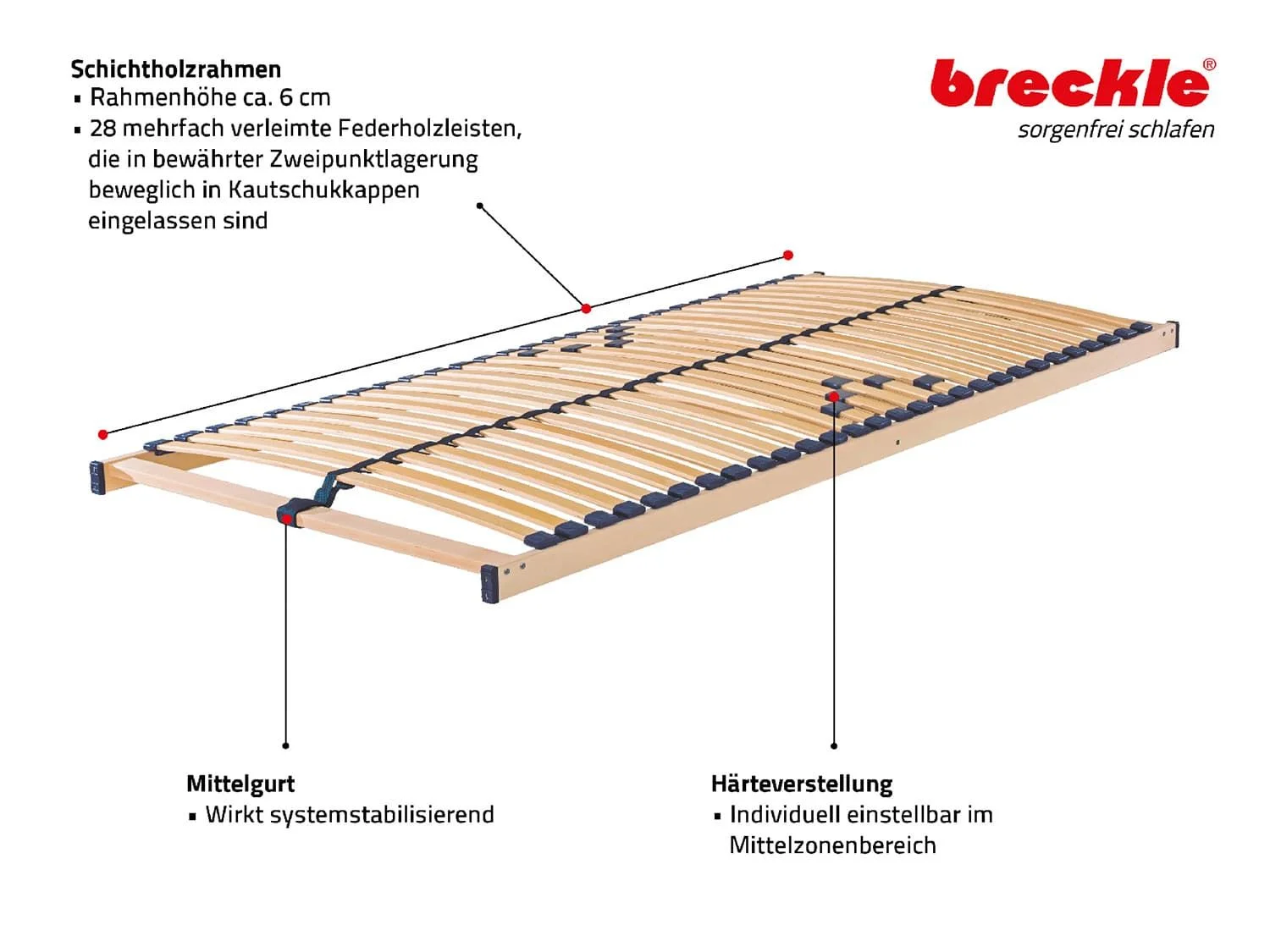 BRECKLE Lattenrost Standard, nicht verstellbar (90 x 190 cm) – Bild 2 von 4