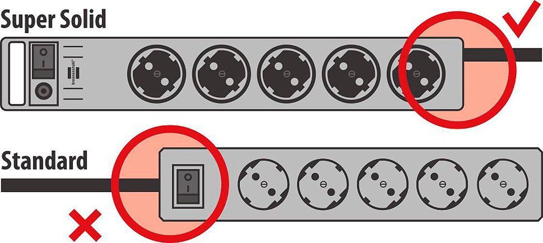 Brennenstuhl Super-Solid Steckdosenleiste 8-fach (Ein- / Ausschalter, Kabellänge 2,5 m), mit Schalter – Bild 2 von 5