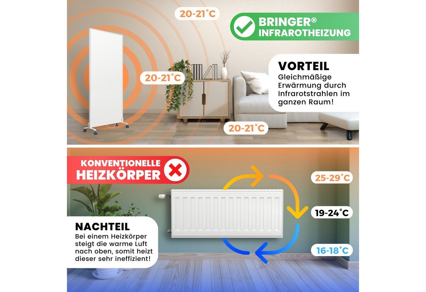 Bringer Infrarotheizung Standgerät, 300-1200 Watt, inkl. Standfüße, 5 Jahre Garantie, TÜV – Bild 2 von 5