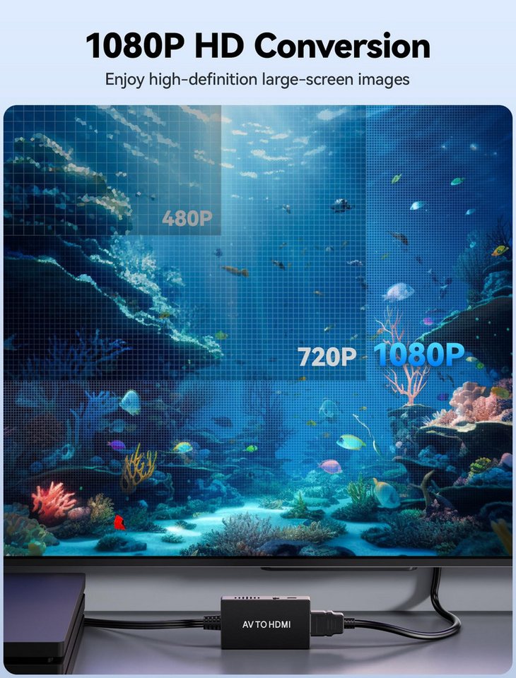 Bundviel AV zu HDMI Adapter,1080P Composite CVBS AV zu HDMI Video Audio HDMI-Adapter zu RCA, HDMI – Bild 4 von 5
