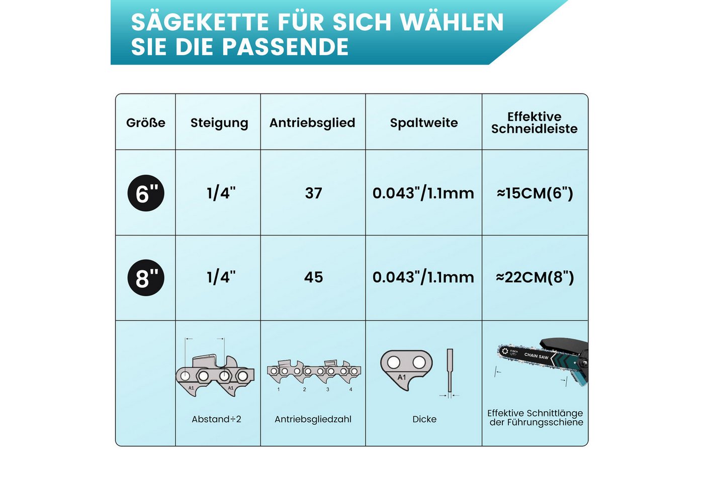 Bundviel Ersatzkette 1/4" 1,1mm 4 kettensägenketten kompatibel mit 6/8" Kettensägen – Bild 2 von 5