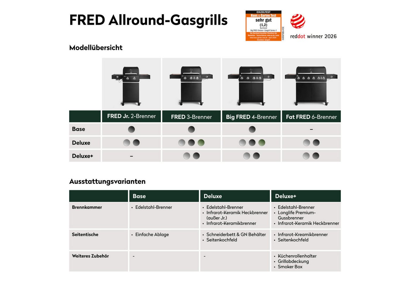BURNHARD® Gasgrill 3-Brenner, 2x Edelstahl-Stabbrenner, 3,75 kW, Infrarot-Keramikbrenner, Infrarot-Keramikheckbrenner 3,2 kW, Seitenkochfeld, Gussrost, Piezo-Zü – Bild 4 von 5
