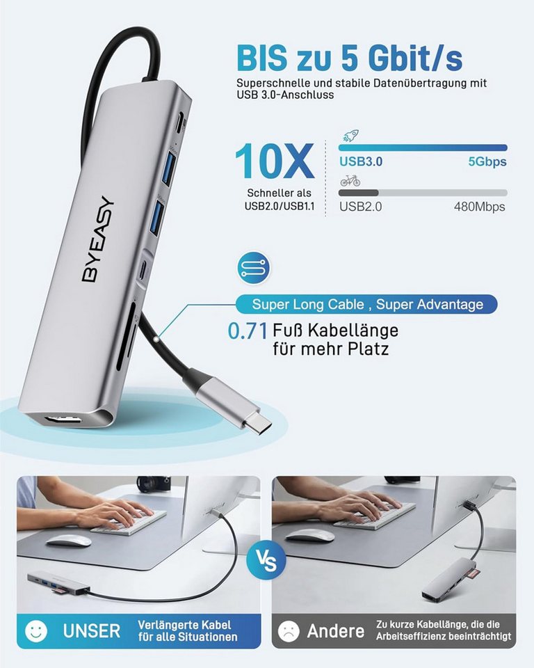 BYEASY USB-Verteiler 7in1 USB C Hub Dockingstation mit 4K HDMI 100W PD SD/TF Kartenleser (USB-C Multiport-Adapter für MacBook und andere Geräte., Inklusive 1 US – Bild 4 von 5