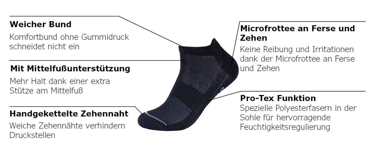 Camano Sneakersocken function (4-Paar) mit Micro-Plüsch an Ferse und Zehen – Bild 4 von 5