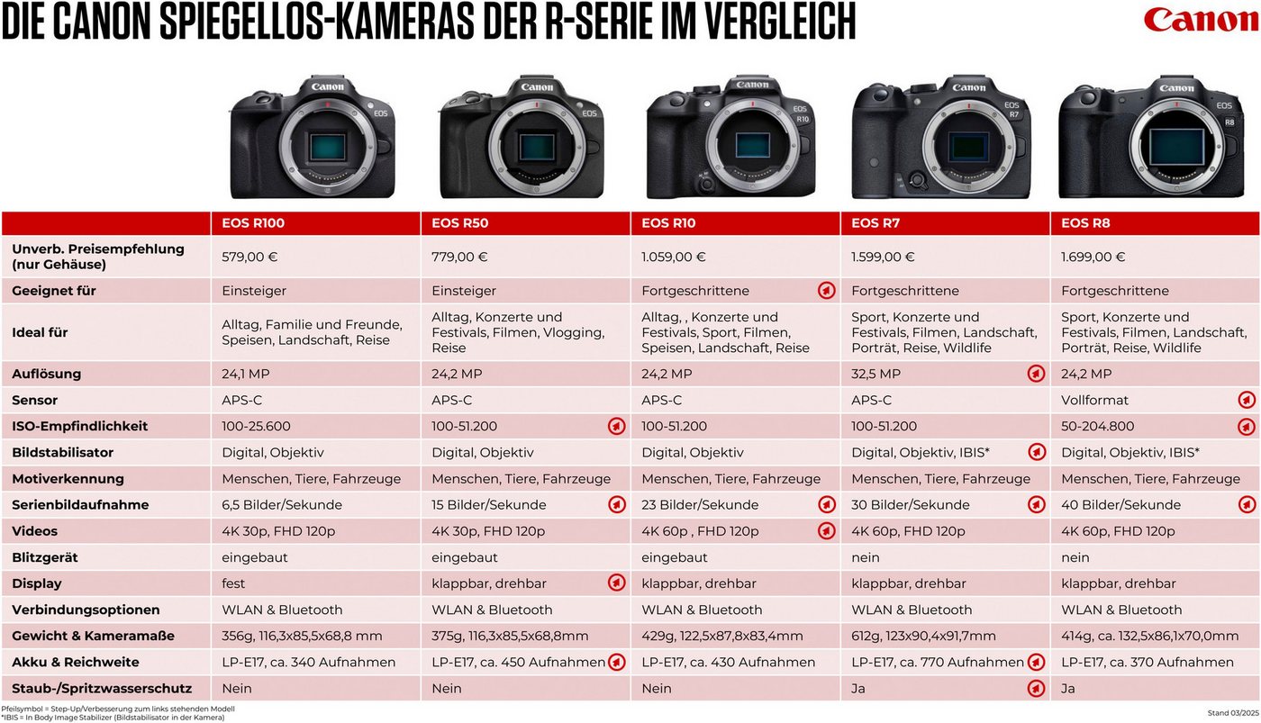 Canon EOS R10 24.2 Megapixel Black Digital Camera – Bild 4 von 5