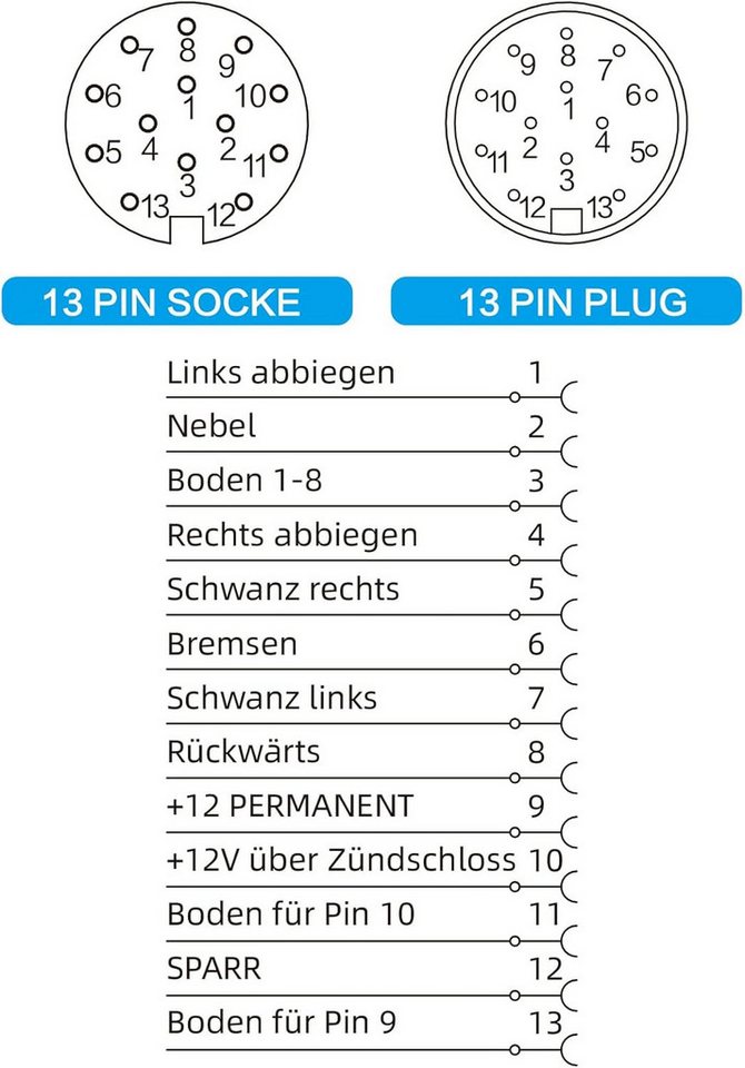 CCLIFE 13 Polig Adapter Stecker Spiralkabel Anhängerkabel Adapter Anhänger-Adapter – Bild 2 von 5