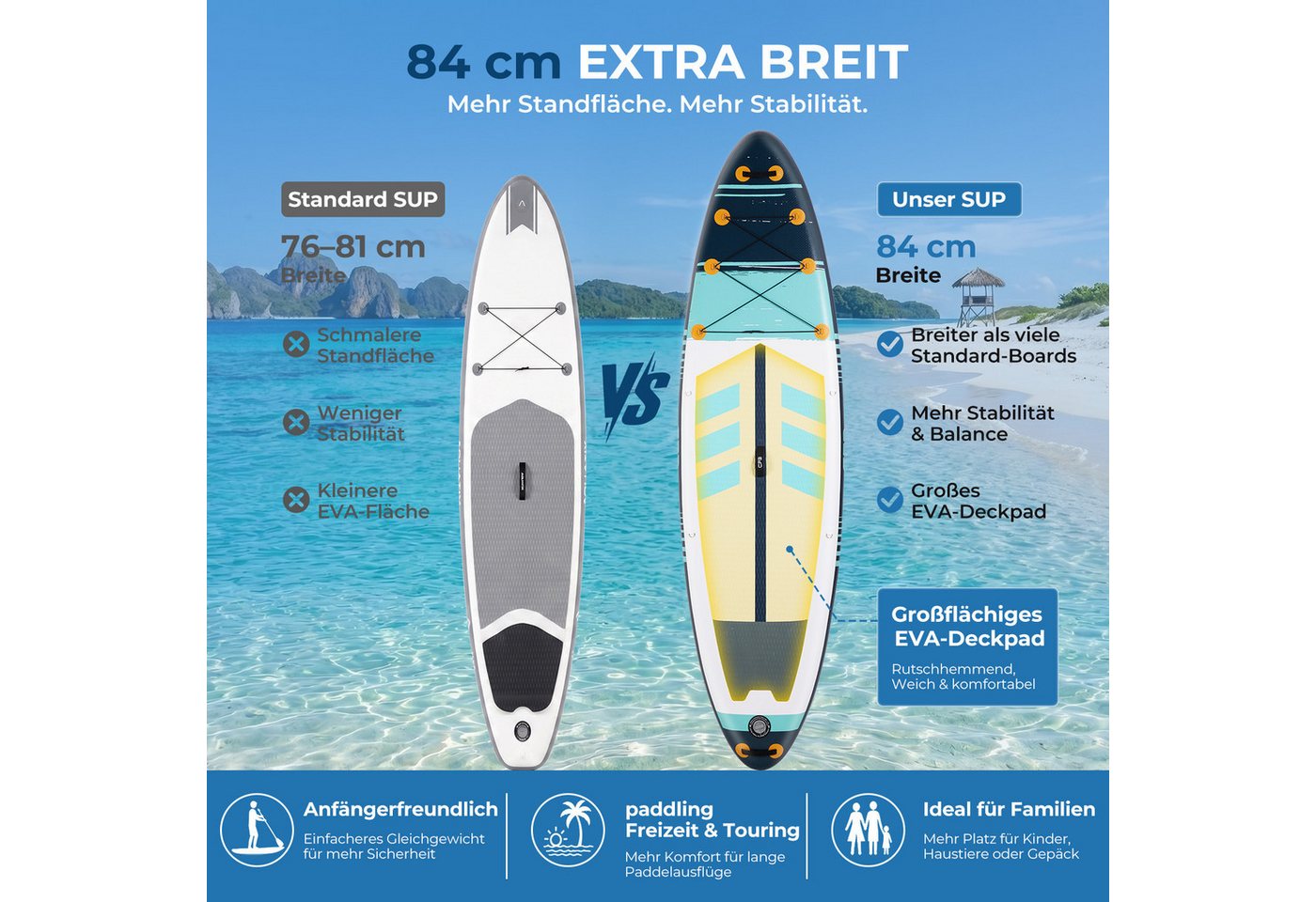CFB SUP-Board Set 320x84x15 cm extra breit, Bis zu 160 kg, aufblasbar Stand Up Paddle Board, (iSUP Komplett-Set, 12 tlg., mit Alu Paddel, Pumpe, Rucksack, Leash – Bild 3 von 5