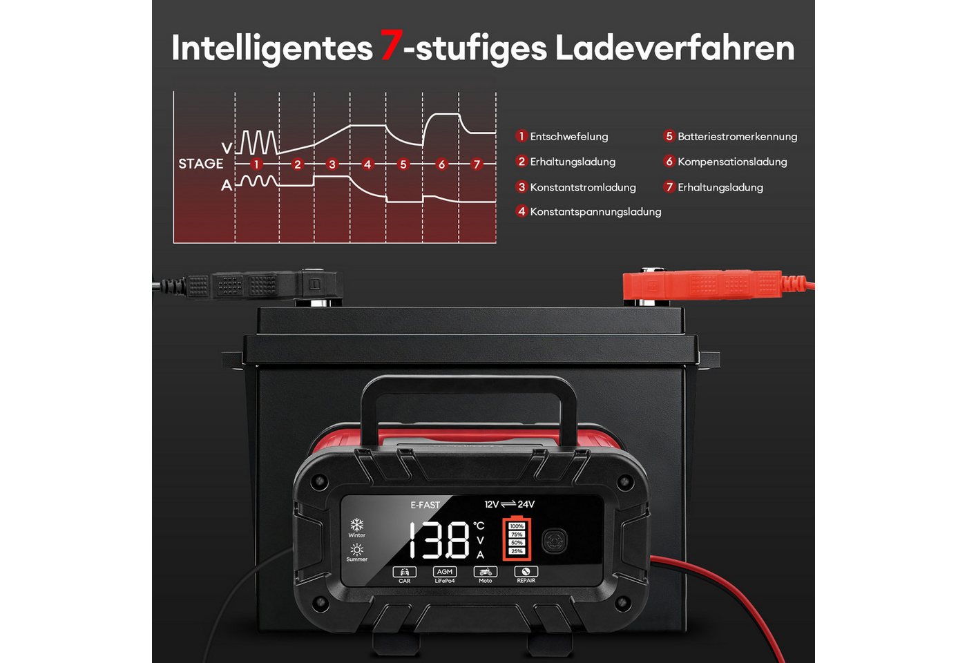 CkeyiN Pro 12V/24V Intelligentes Batterieladegerät, 15A Autobatterie-Ladegerät (7-Stufige Ladung & Reparaturmodus, Farbdisplay, für Auto, Motorrad, LKW, Blei-Sä – Bild 4 von 5