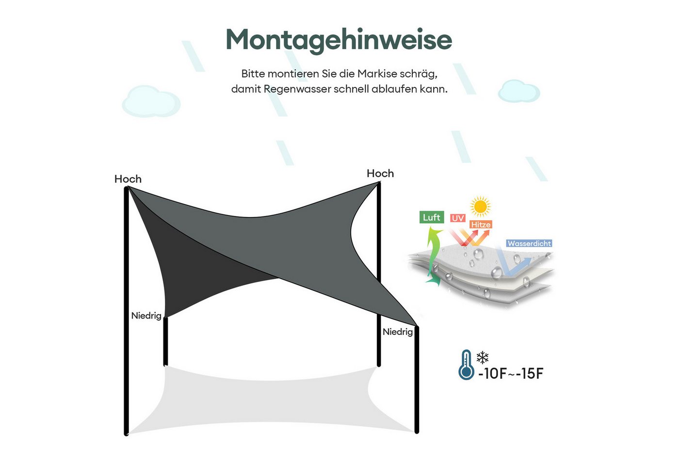 CkeyiN Pro Sonnensegel Wasserdicht,Rechteckig,Sonnenschutz,Reißfest,95% UV Schutz, (Windschutz,Stabil Schattenspender), für Balkon Terrasse Garten – Bild 4 von 5
