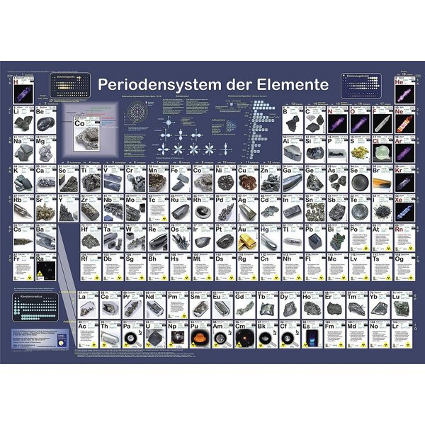 Close Up Poster Periodensystem der Elemente Poster deutsch DIN A1 84,1 x