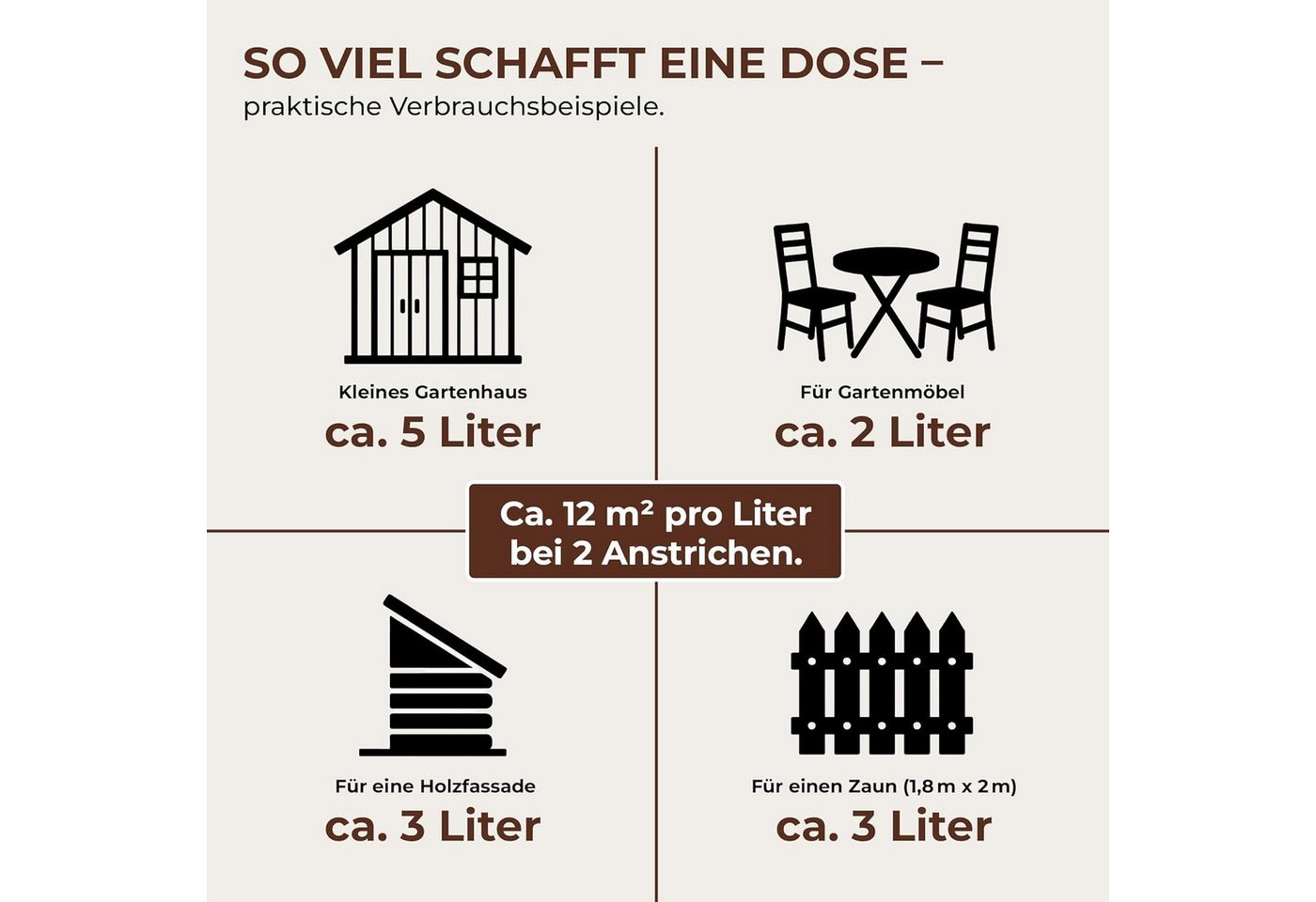 ColourPlus Holzschutzlasur Holzschutzlasur, Holzschutzlasur außen, offenporig, UV- & Witterungsschutz, lasierend – Bild 4 von 5