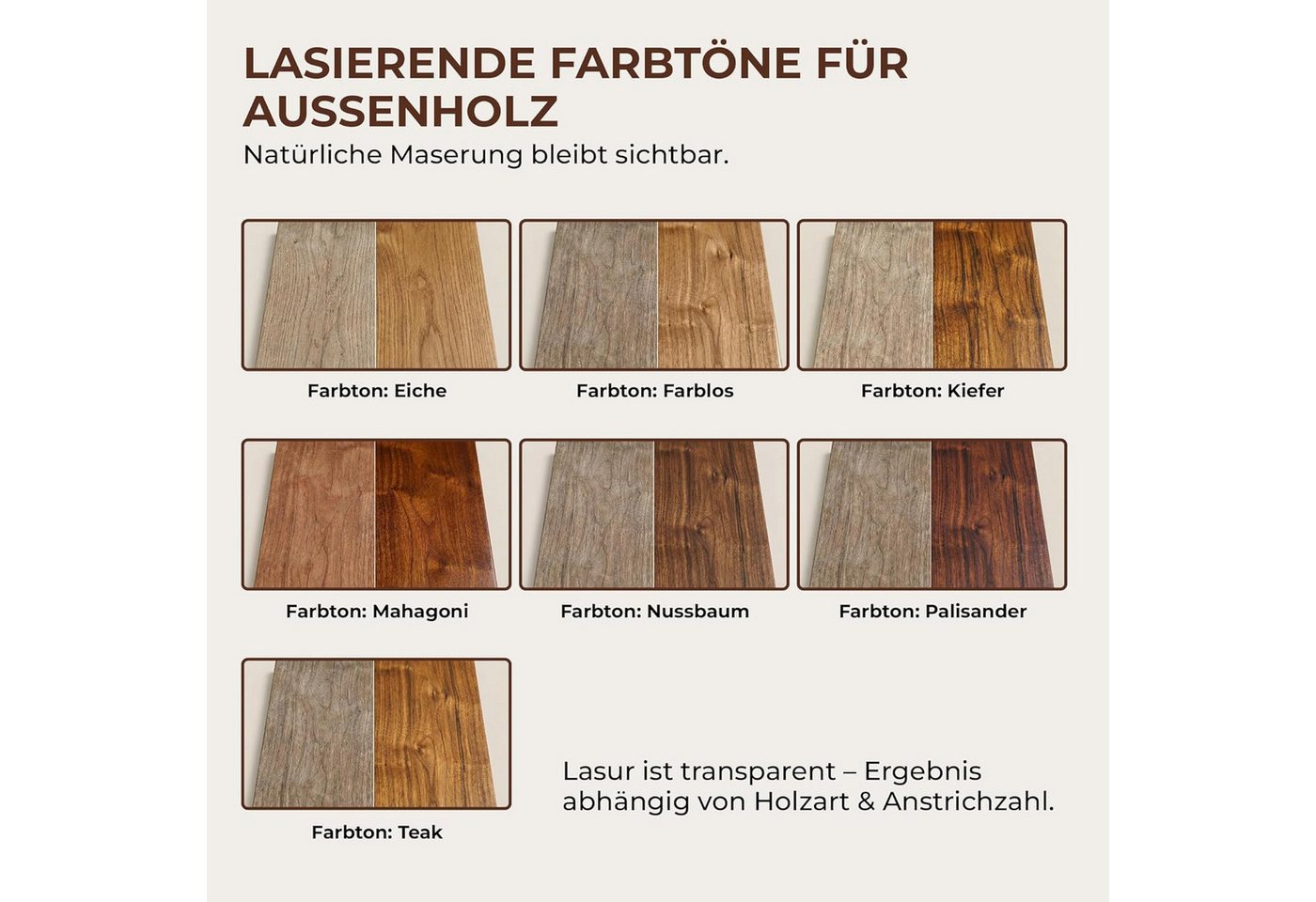 ColourPlus Holzschutzlasur Holzschutzlasur, Holzschutzlasur außen, offenporig, UV- & Witterungsschutz, lasierend – Bild 5 von 5