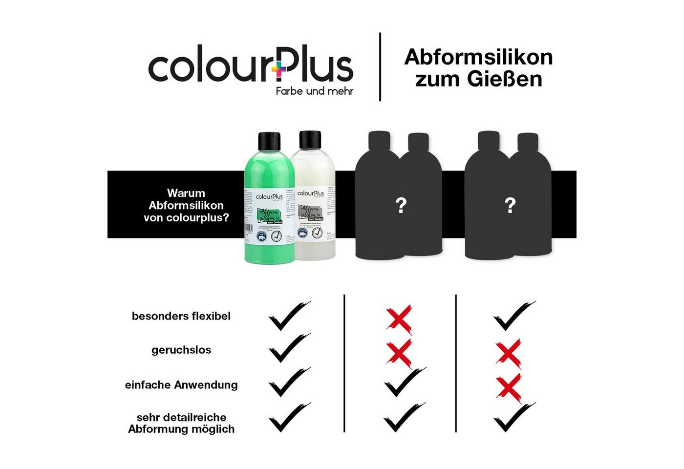 ColourPlus Spachtelmasse Abformsilikon, 2K-Silikon 1:1, detailtreu, reißfest, schrumpfungsfrei, geruchlos – Bild 5 von 5