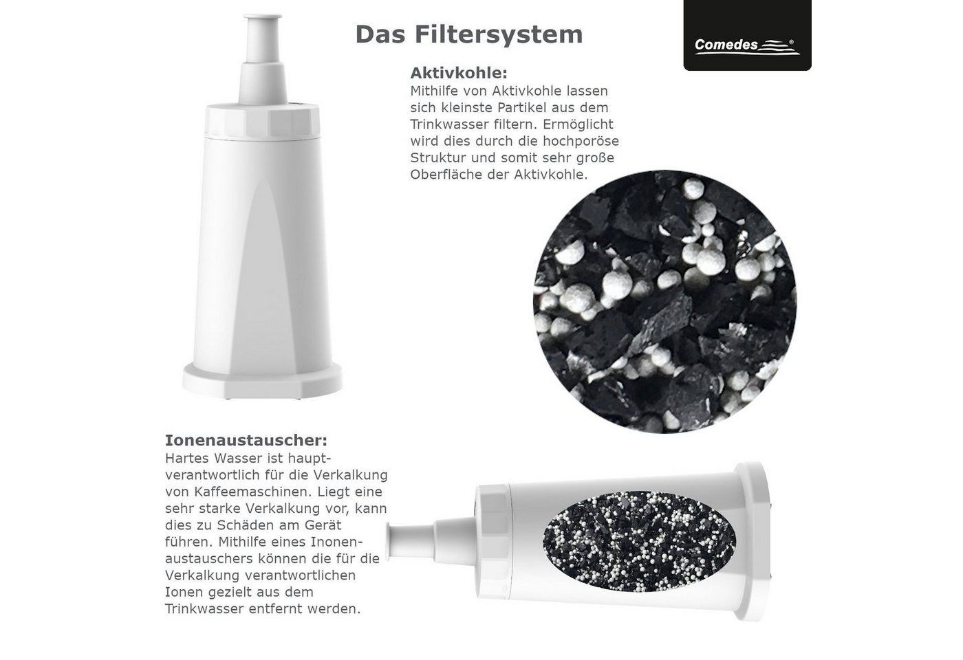Comedes Wasserfilter 6er Set einsetzbar statt Sage SES008WHT0NEU1, Zubehör für Barista Express (SES875), Barista Pro (SES878), Barista Touch (SES880), Dual Boil – Bild 3 von 5